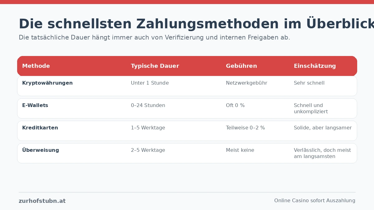 casino auszahlungsmethoden vergleich